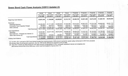 SewerBondCashFlowAnalysis